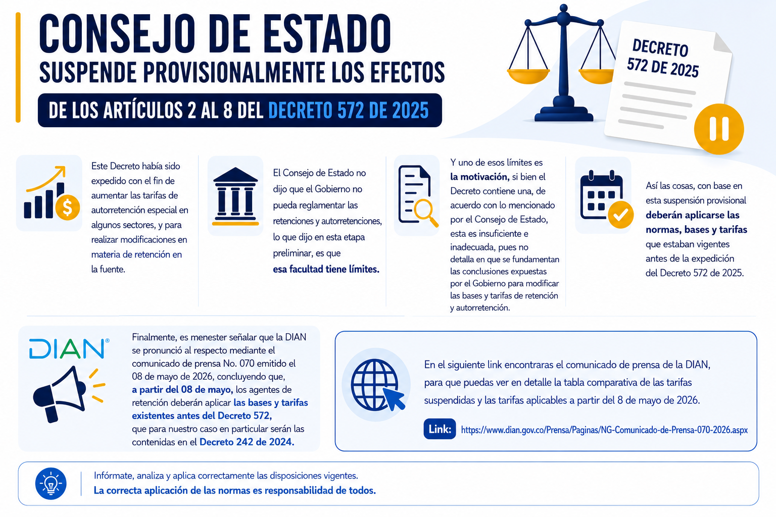Suspensión provisional artículos 2 al 8 Decreto 572 de 2025.